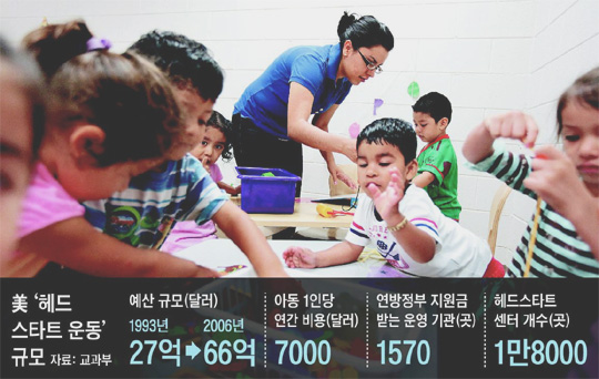 [자본주의 4.0] 英·美는 한 살 때부터 공교육·보육 지원