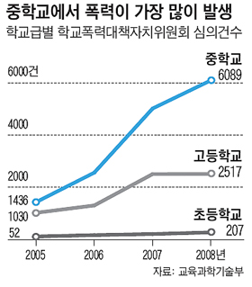 [자본주의 4.0 제3부 교육에 답이 있다] 중학교는 '교육 블랙홀'… 첨단산업 키울 천재 등장 막아