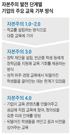아이들 IT격차 좁히기 나선 KT 