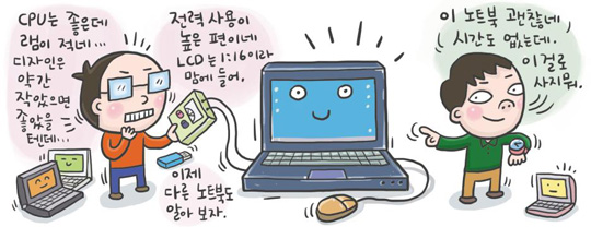 [신문은 선생님] [도전! 창의퀴즈왕] 여러분은 옷 살때 고민만 하나요? 웬만하면 사나요?