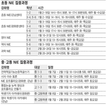 [NIE(신문활용교육)] [알립니다] 조선일보 NIE 방학특강 모집 금주 마감