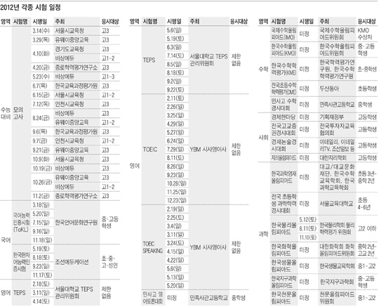 2012년 '나만의 학습 계획' 세워보자