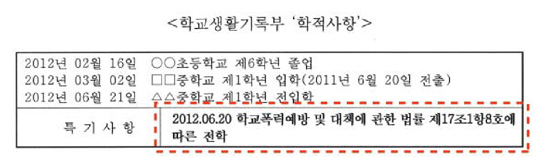 학교폭력 가해 학생, 3월부터 생활기록부에 남긴다