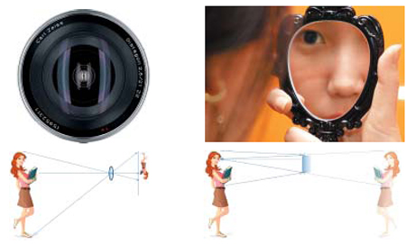 [신문은 선생님] [도전! 창의퀴즈왕] 카메라는 뒤로 물러서면 다 보이는데, 거울은 왜 안그럴까