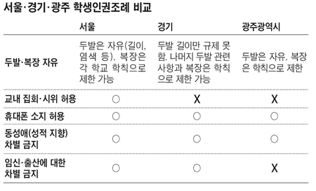 학생들 "퍼머, 좋죠~"… 교사들 "새 학기가 두렵다"