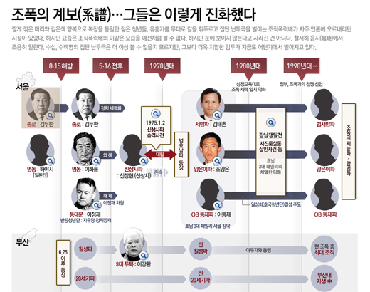 
	이미지를 클릭하시면 인포그래픽스로 크게 볼 수 있습니다. / 조선닷컴
