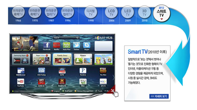 [����Ʈ ������] �ȶ����� �ٺ�����, TV�� ��ȭ ������