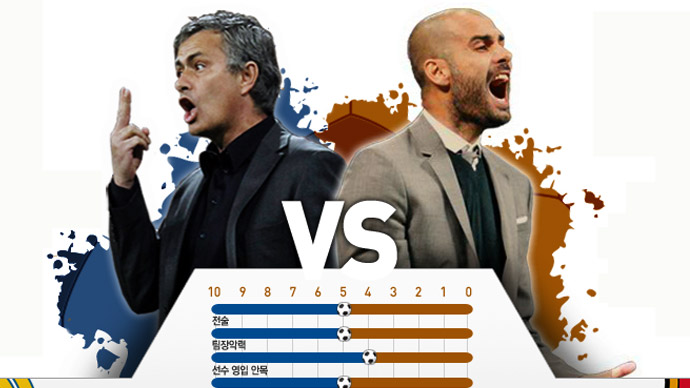 ���� ���帮�� VS �ٸ����γ�, ������ ���̹� ������ ��ӵȴ�