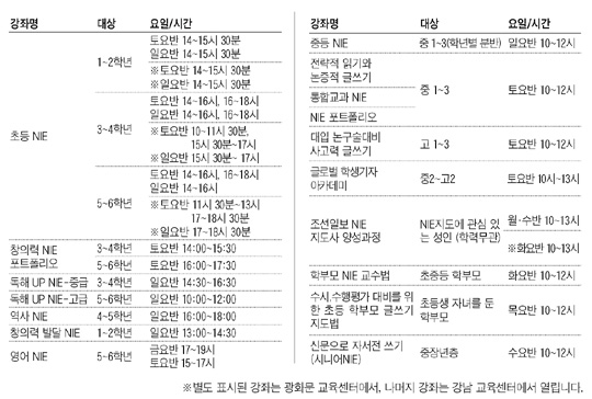 [NIE(신문활용교육)] [알립니다] 글쓰기와 창의력을 한 번에… NIE 교육센터 봄학기 수강생을 모집합니다