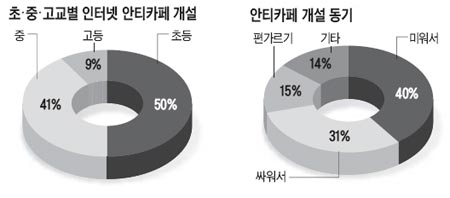 인터넷에선 "×× 죽여"… 현실에선 평범한 아들, 딸