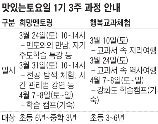 [알립니다] 주말 체험학습 '맛있는토요일'