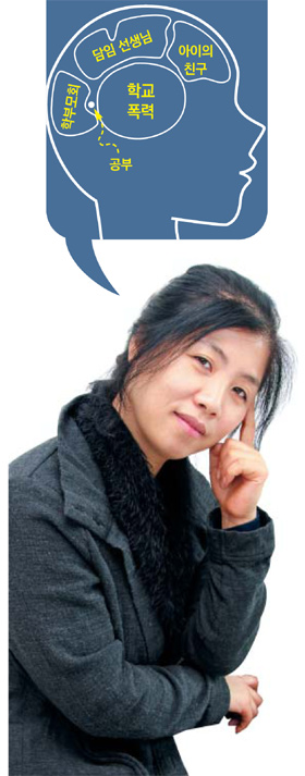 밤잠 설치는 예비 중학생 엄마의 고민은···