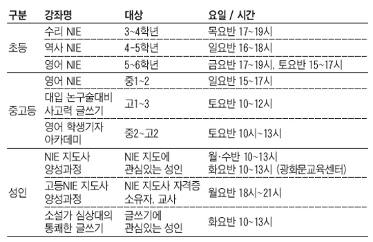 [NIE 신문활용교육] [알립니다] 봄학기 NIE 특강 수강생을 모집합니다