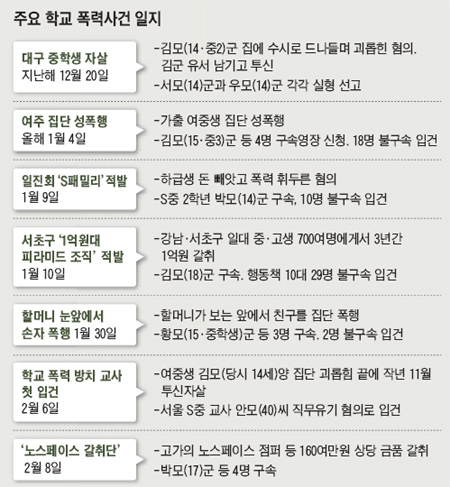 후배 엄마 다이아몬드 털고… 