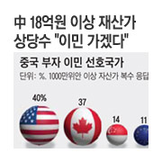 �� 18��� �̻� ��갡 ���� "�̹� ���ڴ�"