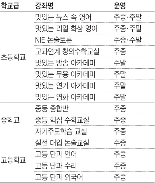 [맛공 알립니다] 주말 방과 후 학교 전국 초등학교에 찾아갑니다