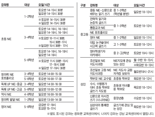 [NIE 신문활용교육] [알립니다] 글쓰기와 창의력을 한번에… NIE 교육센터 봄학기 강좌 모집 금주 마감