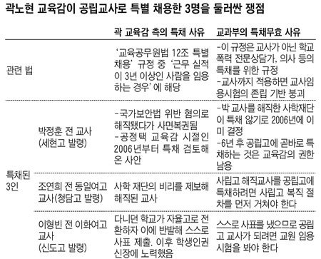 직권취소 통보 즉시 공립교사 자격 잃어… 법정공방 갈 듯