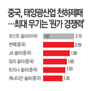 �߱�, �¾籤��� õ�����С��ִ� ����� '���� �����'