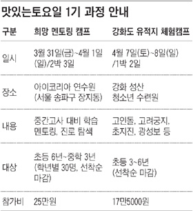 [맛공 알립니다] 초·중학생 주말캠프 프로그램 '맛있는토요일' 4월 참가자 모집