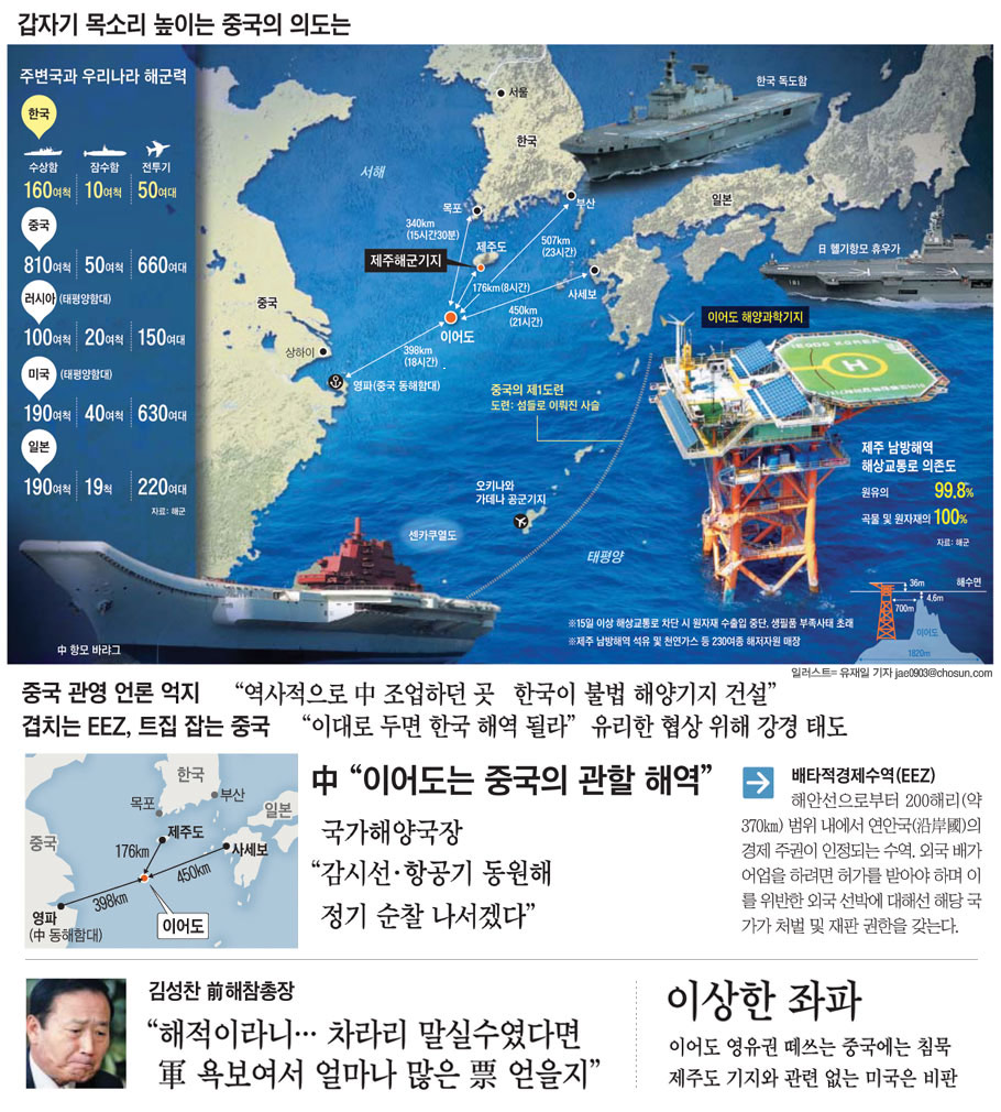이어도 이미지