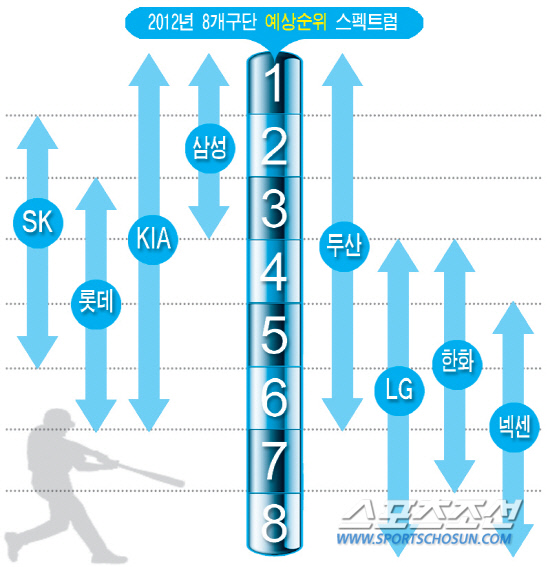 
	�׷���=�躯ȣ ���� bhkim@sportschosun.com


