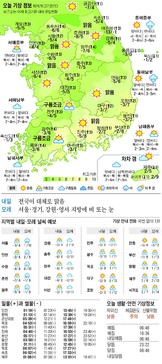 
	[������ ����] 2012�� 3�� 12��
