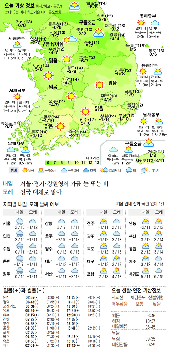 
	[������ ����] 2012�� 3�� 13��
