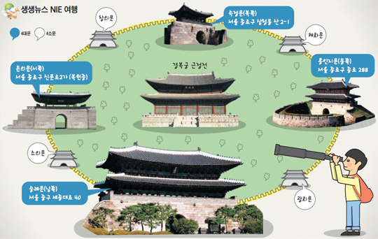 [NIE 신문활용교육] 소중한 문화재 '서울 4대문'은 어디에 있을까요?
