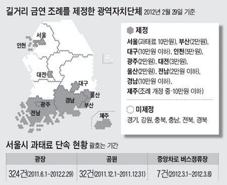 
	����ü 35% '��Ÿ� �ݿ�����' ��ǳ�� ������, �ܼӿ�� �ߴ� �ް�� ��ų�

