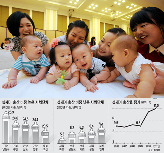 
		����=�迵�� ����
