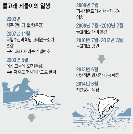 
	3���� �ҹ� ��ȹ�� ������(�������� ������)�� ���� ��ġ������ �̿�ǳ�
