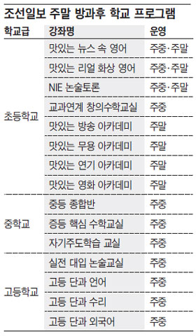 [알립니다] 초·중·고 대상 '주말 방과후 학교'