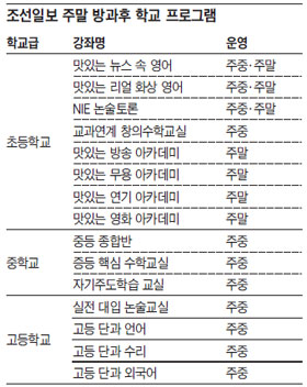[알립니다] 초·중·고 '주말 방과후 학교' 업그레이드