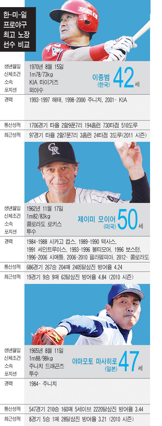 
	�׷���: �躯ȣ���� bhkim@sportschosun.com


