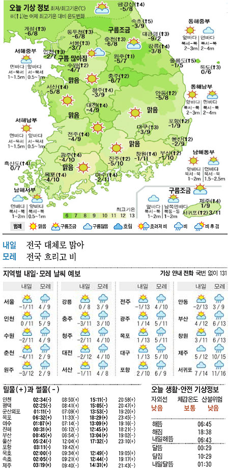 
	[������ ����] 2012�� 3�� 14��
