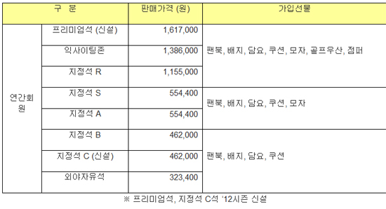 
	�Ե�, 2012���� ����ȸ�� ����
