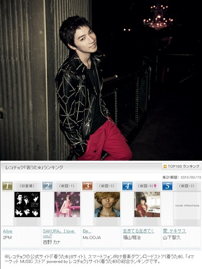 
	2PM �ؼ�, '����̺�(Alive)' �� ���Ҹ� �α� 1�� '�⿰'
