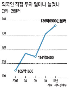 
	[�ѹ� FTA ��ȿ] "ڸ��EU�� ���� ����" ������� �ѱ��� �Ӽ� ������� ����
