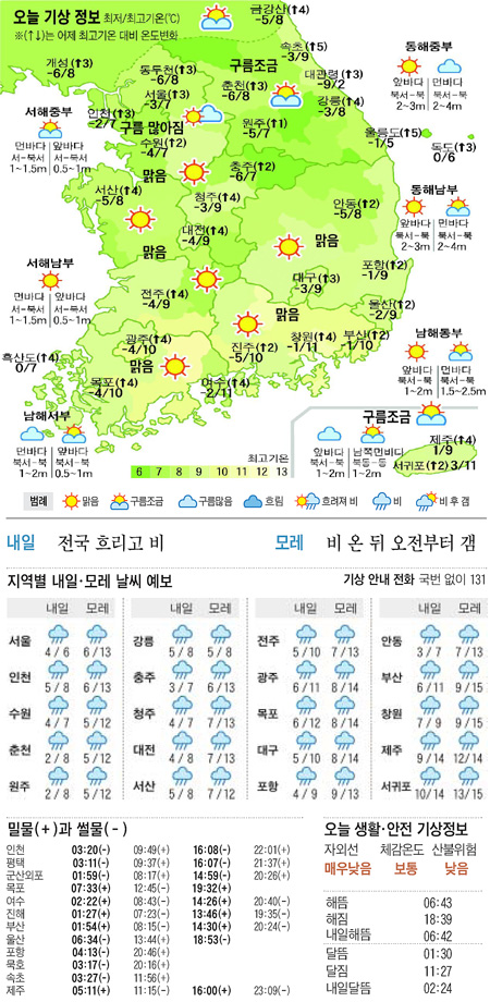 
	[������ ����] 2012�� 3�� 15��
