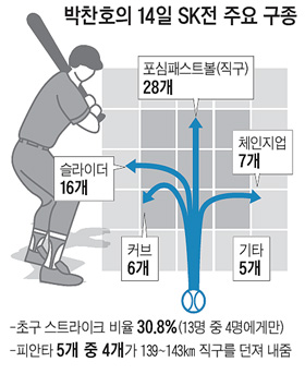 
	���� ��� ���̡� ����ȣ�� ���ƿԴ�
