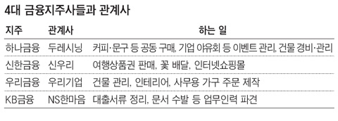 
	�������ֻ�, �ɹ�޿� �ǹ�û�Ҿ����� ����
