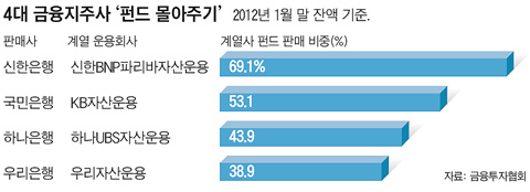 
	�������ֻ�, �ɹ�޿� �ǹ�û�Ҿ����� ����
