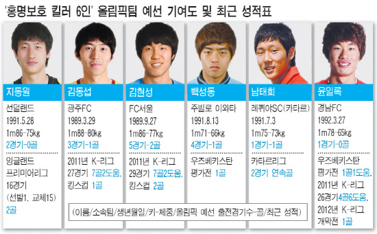 
	���׷���=�躯ȣ ���� bhkim@sportschosun.com


