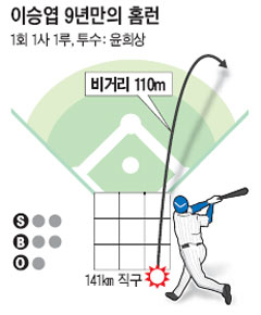 
	������ �̽¿� "���������� �޸��ڴ�"
