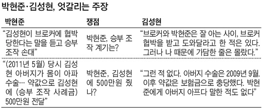 
	�����ء��輺�� ���Ǳ��� �����ϳ�
