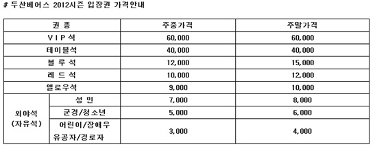 
	�λ�, 2012���� ����� ���� Ȯ�� ��ǥ

