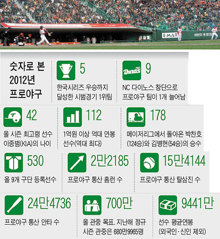 
	����=���ؿ����� noodle@sportschosun.com
