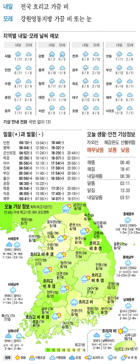 
	[������ ����] 2012�� 3�� 17��
