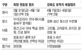 [맛공 알립니다] 맛있는토요일 주말 캠프, 참가하세요!